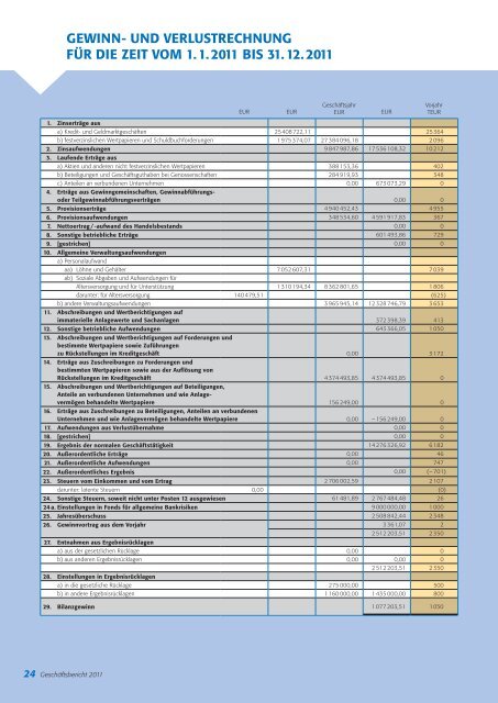 Geschäftsbericht 2011 - VR-Bank Mainz