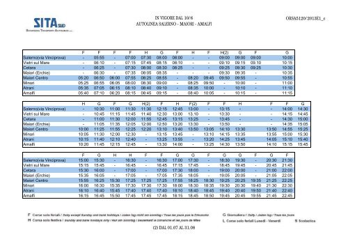 AUTOLINEA : AMALFI - MAIORI - SALERNO - SITA Sud