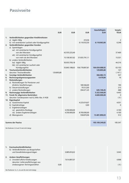 Jahresbericht 2012 - Volksbank Welzheim eG
