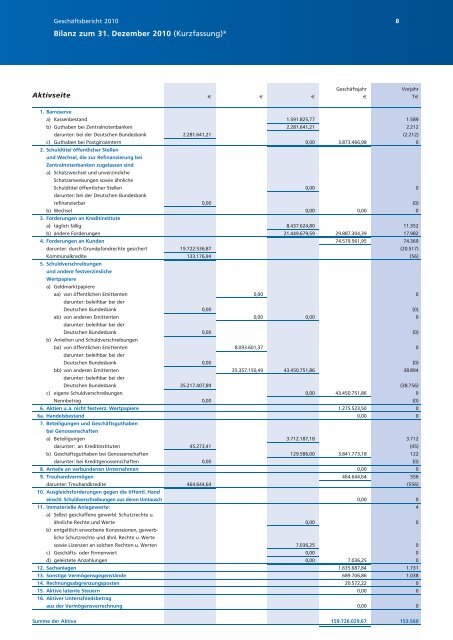 Geschäftsbericht 2010 - Volksbank Wittgenstein eG