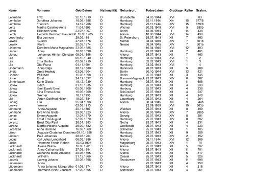 Auflistung der Kriegsgräber (als pdf) - Volksbund Deutsche ...