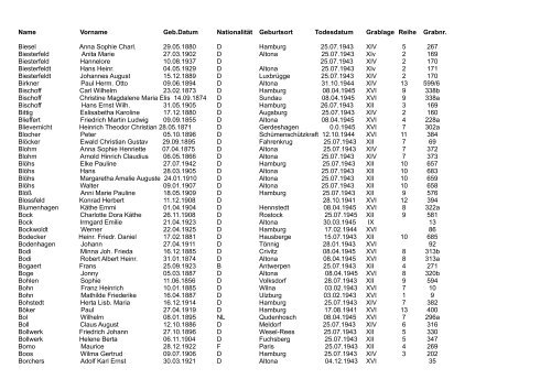 Auflistung der Kriegsgräber (als pdf) - Volksbund Deutsche ...