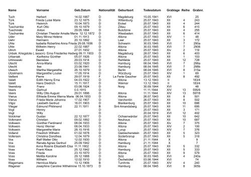 Auflistung der Kriegsgräber (als pdf) - Volksbund Deutsche ...