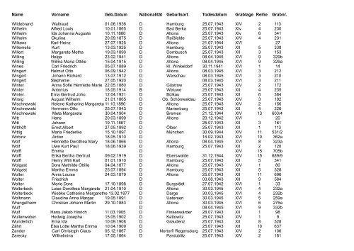 Auflistung der Kriegsgräber (als pdf) - Volksbund Deutsche ...