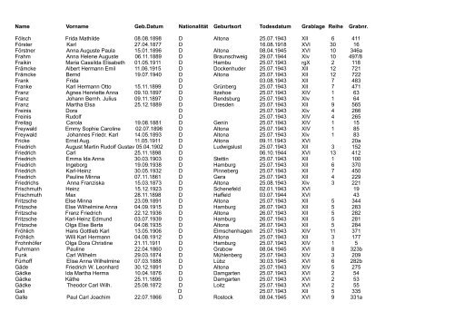 Auflistung der Kriegsgräber (als pdf) - Volksbund Deutsche ...