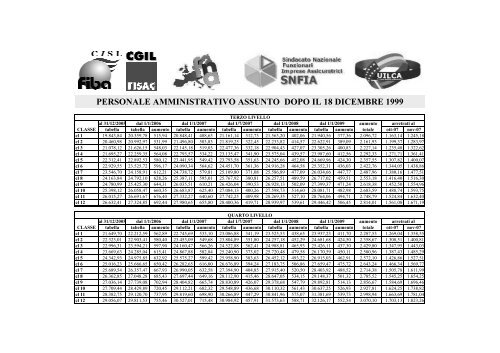 Tabelle tipografo - Fisac Portale Nazionale