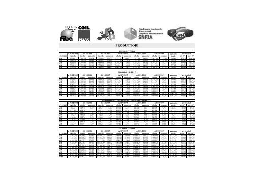 Tabelle tipografo - Fisac Portale Nazionale