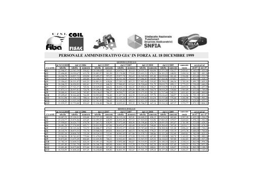 Tabelle tipografo - Fisac Portale Nazionale