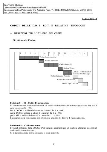 CODICI DELLE D.O. E I.G.T. E RELATIVE TIPOLOGIE Struttura del ...