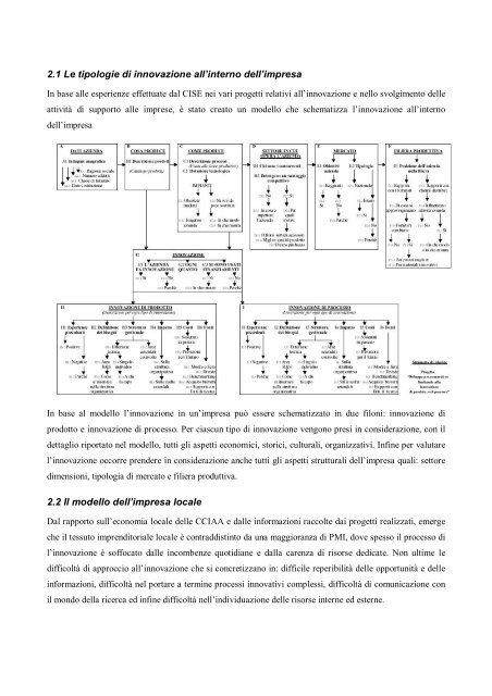 2.1 Le tipologie di innovazione all'interno dell'impresa 2.2 Il ...