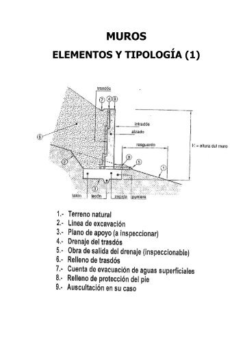 muros - elementos y tipología (1)