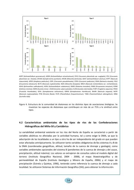 Tipología de ríos y conformidad con las comunidades biológicas en ...