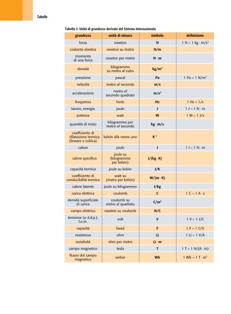 Tabelle Tabella 3 Unita