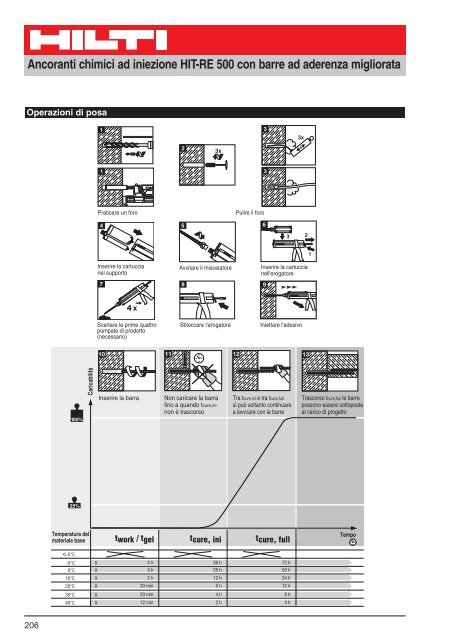 Capitolo 3.qxd - Hilti