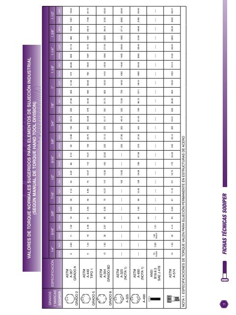fichas técnicas sodiper