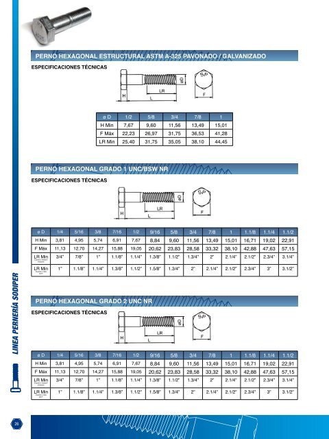 fichas técnicas sodiper