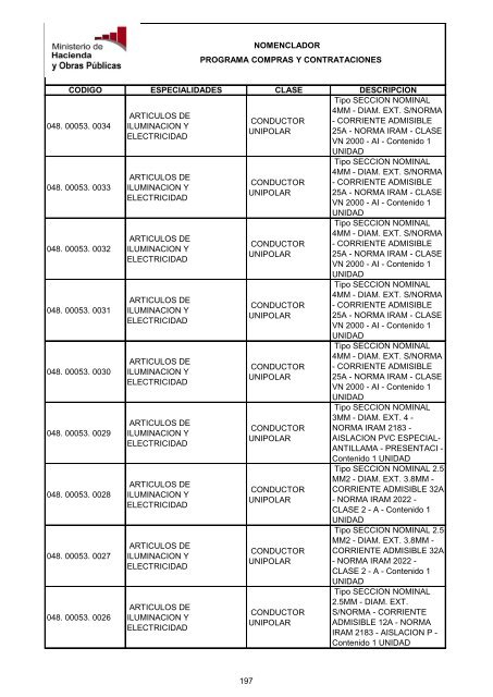 MARCO CHAPA 18 - PL - Programa Compras y Contrataciones ...