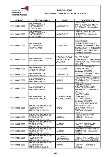 MARCO CHAPA 18 - PL - Programa Compras y Contrataciones ...