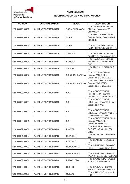 MARCO CHAPA 18 - PL - Programa Compras y Contrataciones ...