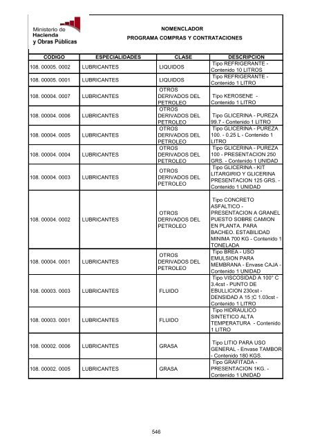 MARCO CHAPA 18 - PL - Programa Compras y Contrataciones ...