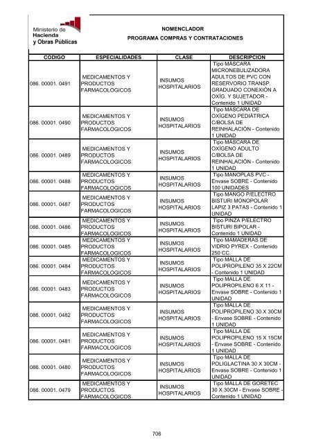 MARCO CHAPA 18 - PL - Programa Compras y Contrataciones ...