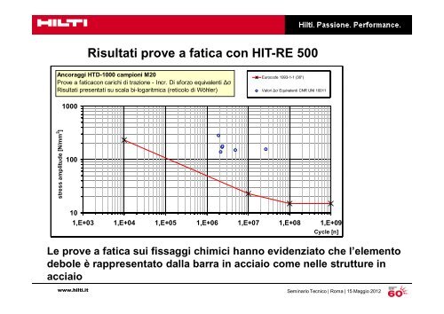 Leggi di più - Hilti Italia S.p.A.