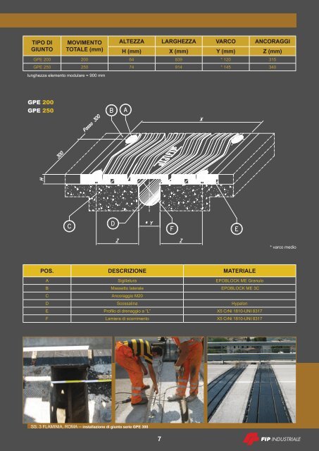 Giunti di dilatazione - Fip Industriale