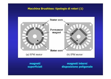 Macchina Brushless: tipologie di rotori (1) magneti superficiali ...