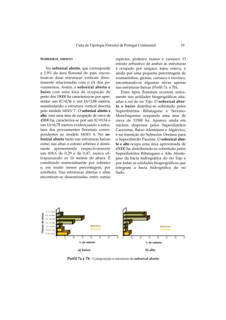 Carta da Tipologia Florestal de Portugal Continental - SciELO