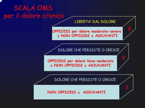 Tipologia del dolore (238 Kb) - Centro Francesco Redi