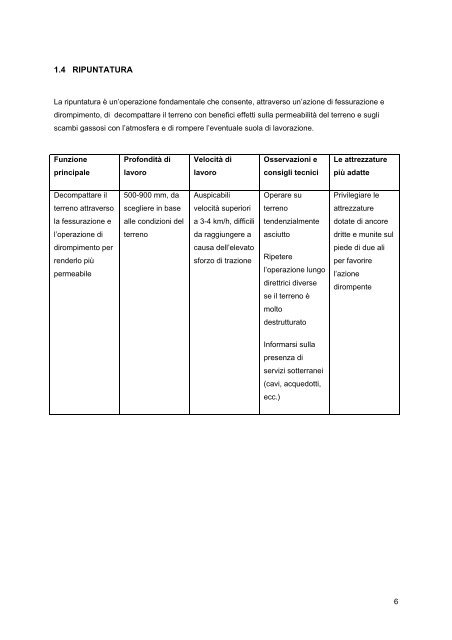 Macchine per il tappeto erboso - perequal