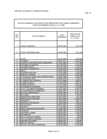 situatia numarului de spectatori inregistrat de filmele romanesti ...