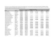 SUPPLEMENTARY TABLE I. Complete list of species used in this ...