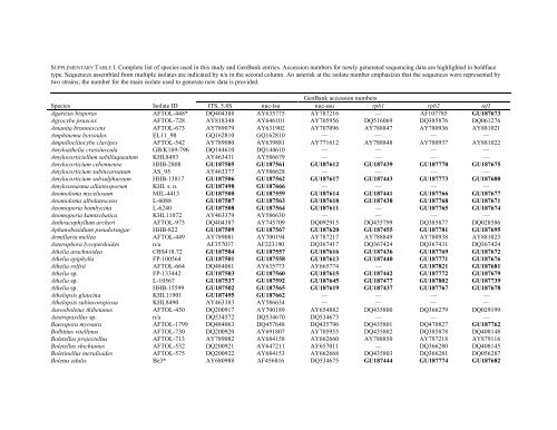 SUPPLEMENTARY TABLE I. Complete list of species used in this ...