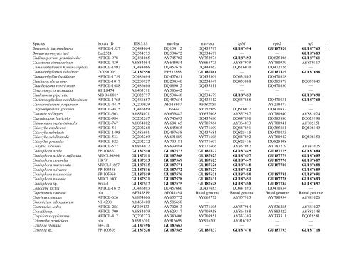 SUPPLEMENTARY TABLE I. Complete list of species used in this ...