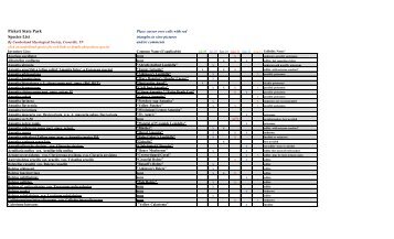 Pickett State Park Species List - Cumberland Mycological Society