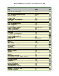 Elenco dei titoli interessati ai compensi 