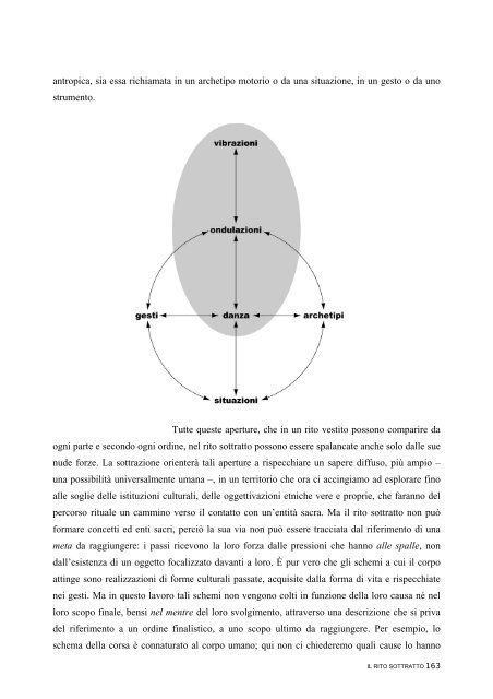 IL RITO SOTTRATTO - DSpace@Unipr