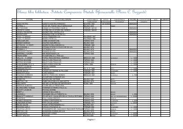 Elenco libri biblioteca -Istituto Comprensivo Statale Sferracavallo ...