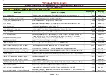 Albo dei beneficiari per l'anno 2012 - Provincia di Pesaro e Urbino