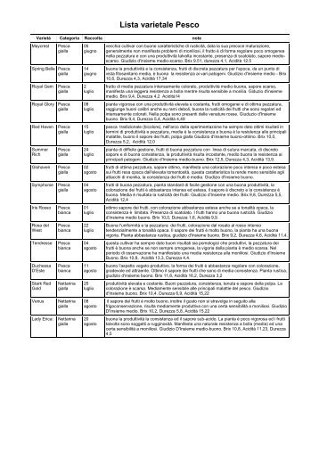 Scelte varietali in frutticoltura biologica - Veneto Agricoltura