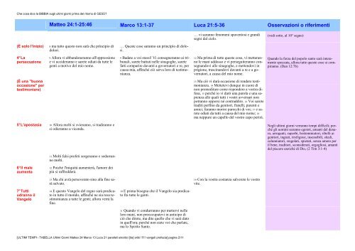 ULTIMI TEMPI - TABELLA Ultimi Giorni Matteo 24 Marco 13 Luca 21 ...