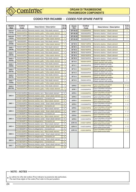 Catalogo - giunti elastici - Tecnica Industriale S.r.l.