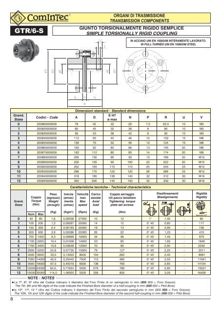 Catalogo - giunti elastici - Tecnica Industriale S.r.l.