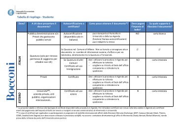 Tabella di riepilogo - Università Bocconi