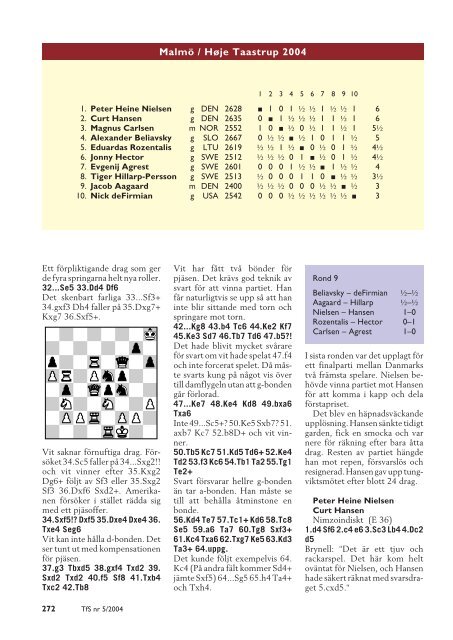 TfS - Sveriges Schackförbund