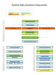 Schema procedura d'esecuzione