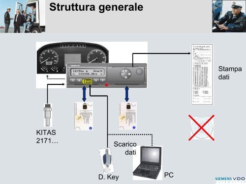 Scarica la spiegazione di come funziona un cronotachigrafo