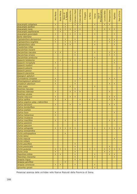 Atlante delle orchidee della Provincia di Siena (dimensione: 6Mb)