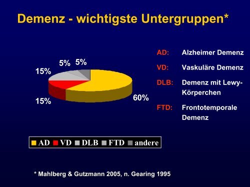 Demenz - Vinzenz von Paul Hospital